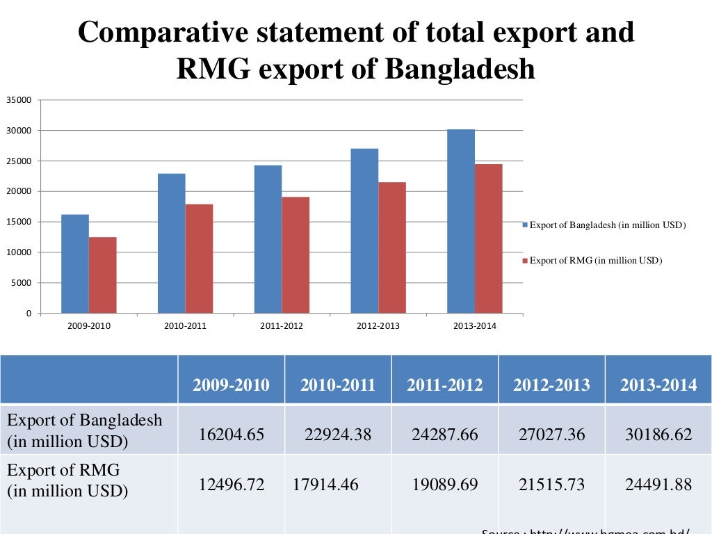 rmg-sector-of-bangladesh