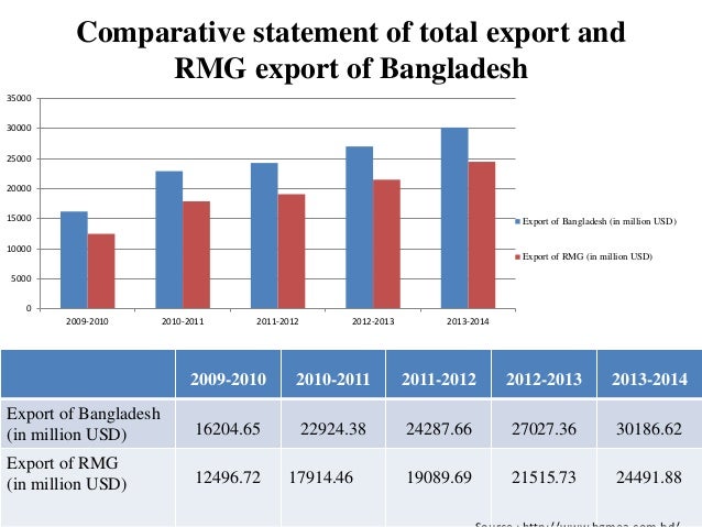 rmg-sector-of-bangladesh