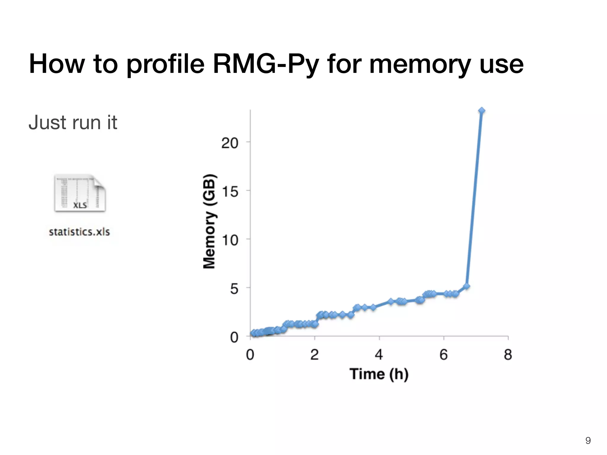 How to proﬁle RMG-Py for memory use
Just run it

9

 