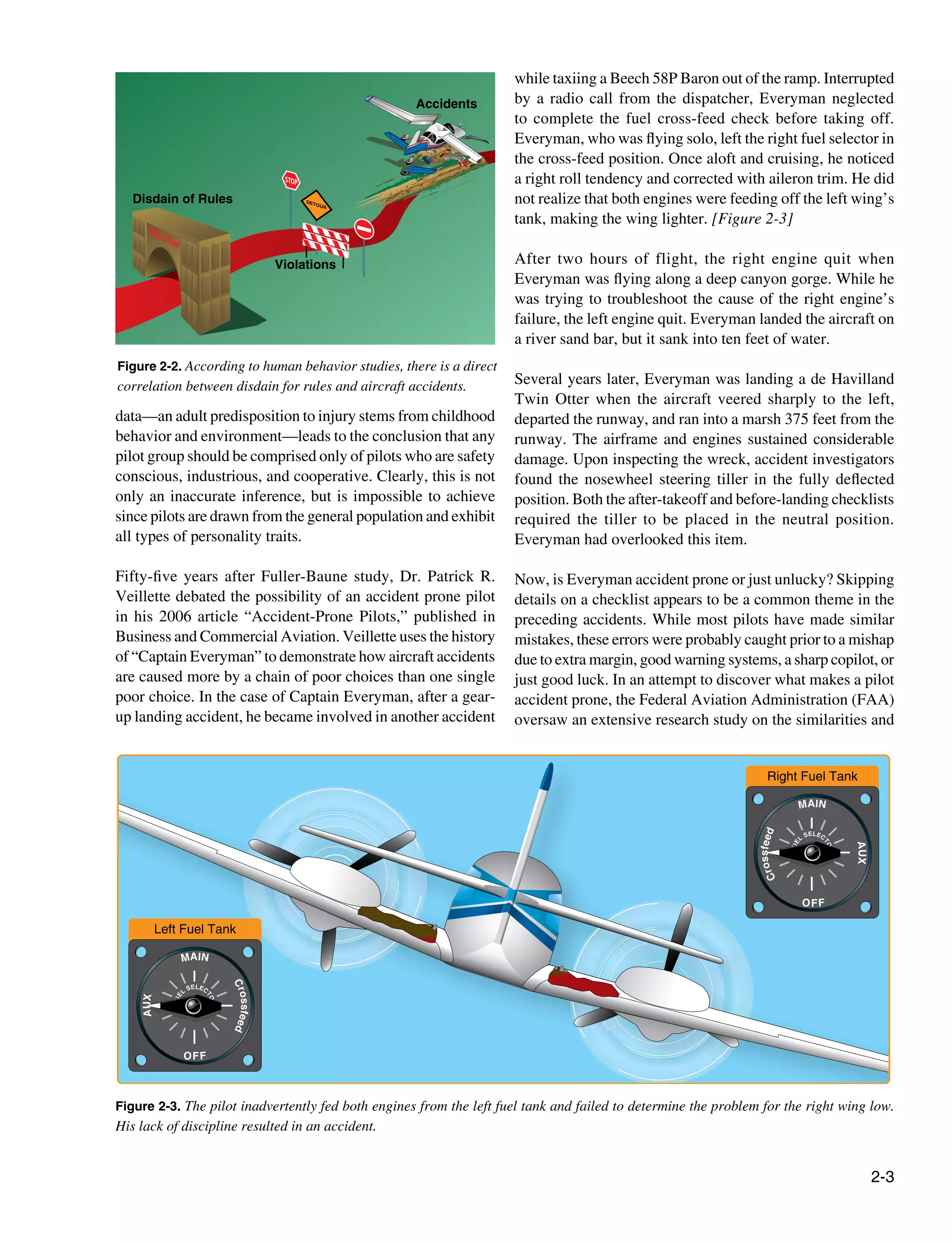 2-3
Left Fuel Tank
Right Fuel Tank
C
r
o
s
s
f
e
e
d
MAIN
OFF
A
U
X
A
C
r
o
s
s
f
e
e
d
MAIN
OFF
A
U
X
s
Figure 2-3. The pilot inadvertently fed both engines from the left fuel tank and failed to determine the problem for the right wing low.
His lack of discipline resulted in an accident.
Figure 2-2. According to human behavior studies, there is a direct
correlation between disdain for rules and aircraft accidents.
JOHNSHOPKINS
U N I V E R S I T Y
DisdainofRules
Violations
Accidents
Disdain of Rules
data—an adult predisposition to injury stems from childhood
behavior and environment—leads to the conclusion that any
pilot group should be comprised only of pilots who are safety
conscious, industrious, and cooperative. Clearly, this is not
only an inaccurate inference, but is impossible to achieve
since pilots are drawn from the general population and exhibit
all types of personality traits.
Fifty-five years after Fuller-Baune study, Dr. Patrick R.
Veillette debated the possibility of an accident prone pilot
in his 2006 article “Accident-Prone Pilots,” published in
Business and Commercial Aviation. Veillette uses the history
of “Captain Everyman” to demonstrate how aircraft accidents
are caused more by a chain of poor choices than one single
poor choice. In the case of Captain Everyman, after a gear-
up landing accident, he became involved in another accident
while taxiing a Beech 58P Baron out of the ramp. Interrupted
by a radio call from the dispatcher, Everyman neglected
to complete the fuel cross-feed check before taking off.
Everyman, who was flying solo, left the right fuel selector in
the cross-feed position. Once aloft and cruising, he noticed
a right roll tendency and corrected with aileron trim. He did
not realize that both engines were feeding off the left wing’s
tank, making the wing lighter. [Figure 2-3]
After two hours of flight, the right engine quit when
Everyman was flying along a deep canyon gorge. While he
was trying to troubleshoot the cause of the right engine’s
failure, the left engine quit. Everyman landed the aircraft on
a river sand bar, but it sank into ten feet of water.
Several years later, Everyman was landing a de Havilland
Twin Otter when the aircraft veered sharply to the left,
departed the runway, and ran into a marsh 375 feet from the
runway. The airframe and engines sustained considerable
damage. Upon inspecting the wreck, accident investigators
found the nosewheel steering tiller in the fully deflected
position. Both the after-takeoff and before-landing checklists
required the tiller to be placed in the neutral position.
Everyman had overlooked this item.
Now, is Everyman accident prone or just unlucky? Skipping
details on a checklist appears to be a common theme in the
preceding accidents. While most pilots have made similar
mistakes, these errors were probably caught prior to a mishap
due to extra margin, good warning systems, a sharp copilot, or
just good luck. In an attempt to discover what makes a pilot
accident prone, the Federal Aviation Administration (FAA)
oversaw an extensive research study on the similarities and
 