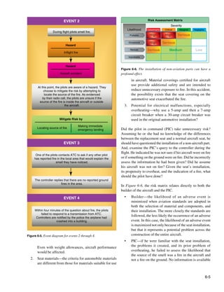 6-5
Catastrophic Critical Marginal Negligible
Improbable
Remote
Occasional
Probable
Risk Assessment Matrix
Likelihood
Severity
Serious Low
Medium
Serious
Serious
High High
High
Figure 6-6. The installation of non-aviation parts can have a
profound effect.
During flight pilots smell fire.
At this point, the pilots are aware of a hazard. They
choose to mitigate the risk by attempting to
locate the source of the fire. As evidenced
by their radio call, the pilots are unsure if the
source of the fire is inside the aircraft or outside
the aircraft.
One of the pilots contacts ATC to ask if any other pilot
has reported fire in the local area that would explain the
smell they have noticed.
The controller replies that there are no reported ground
fires in the area.
Within four minutes of the question about fire, the pilots
failed to respond to a transmission from ATC.
Controllers are notified by the police the airplane had
crashed into a building.
Hazard
Inflight fire
Hazard
Aircraft accident
Mitigate Risk by
Locating source of fire
Making immediate
emergency landing
EVENT 2
EVENT 3
EVENT 4
Figure 6-5. Event diagram for events 2 through 4.
Even with weight allowances, aircraft performance
would be affected.
2.	 Seat materials—the criteria for automobile materials
are different from those for materials suitable for use
in aircraft. Material coverings certified for aircraft
use provide additional safety and are intended to
reduce unnecessary exposure to fire. In this accident,
the possibility exists that the seat covering on the
automotive seat exacerbated the fire.
3.	 Potential for electrical malfunctions, especially
overheating—why use a 5-amp and then a 7-amp
circuit breaker when a 30-amp circuit breaker was
used in the original automotive installation?
Did the pilot in command (PIC) take unnecessary risk?
Assuming he or she had no knowledge of the differences
between the replacement seat and a normal aircraft seat, he
should have questioned the installation of a non-aircraft part.
And, examine the PIC’s query to the controller during the
flight. He indicated he was not sure if his aircraft were on fire
or if something on the ground were on fire. Did he incorrectly
assess the information he had been given? Did he assume
his aircraft was not on fire? Given the seat’s installation,
its propensity to overheat, and the indication of a fire, what
should the pilot have done?
In Figure 6-6, the risk matrix relates directly to both the
builder of the aircraft and the PIC.
•	 Builder—the likelihood of an adverse event is
minimized when aviation standards are adopted in
both the selection of material and components, and
their installation. The more closely the standards are
followed, the less likely the occurrence of an adverse
event. In this case, the likelihood of an adverse event
is maximized not only because of the seat installation,
but that it represents a potential problem across the
construction of the entire aircraft.
•	 PIC—if he were familiar with the seat installation,
the problems it created, and its prior problem of
overheating, he failed to assess the likelihood that
the source of the smell was a fire in the aircraft and
not a fire on the ground. No information is available
 