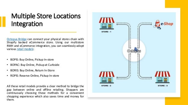 Retail Management Hero (RMH) POS and eCommerce Integration | PDF
