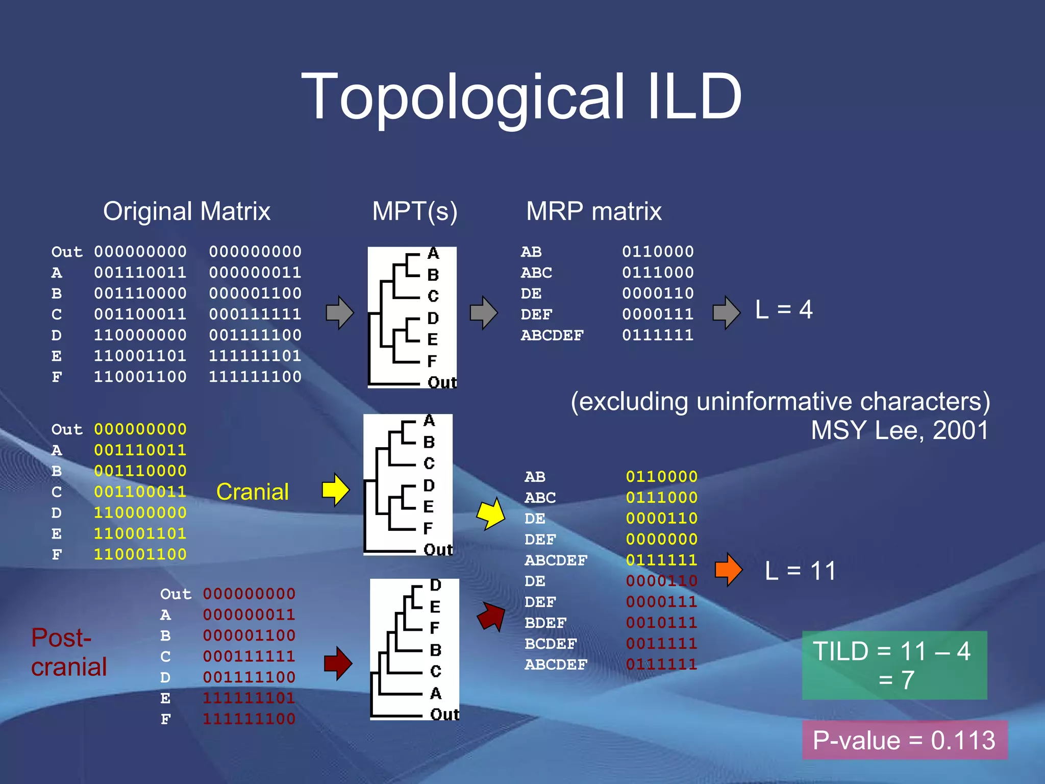 ProgPal2011