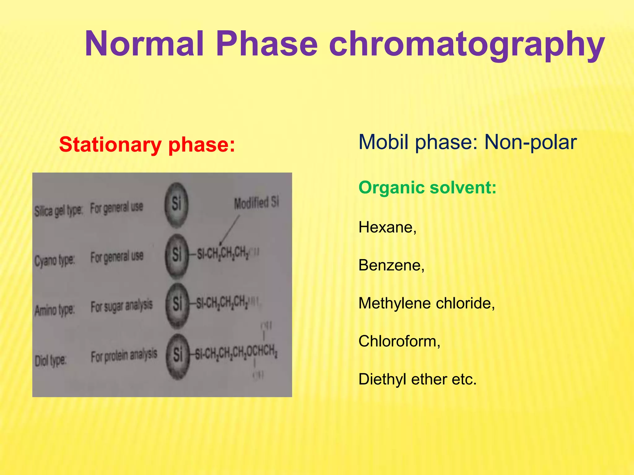 Normal Phase chromatography
Mobil phase: Non-polar
Organic solvent:
Hexane,
Benzene,
Methylene chloride,
Chloroform,
Diethyl ether etc.
Stationary phase:
 