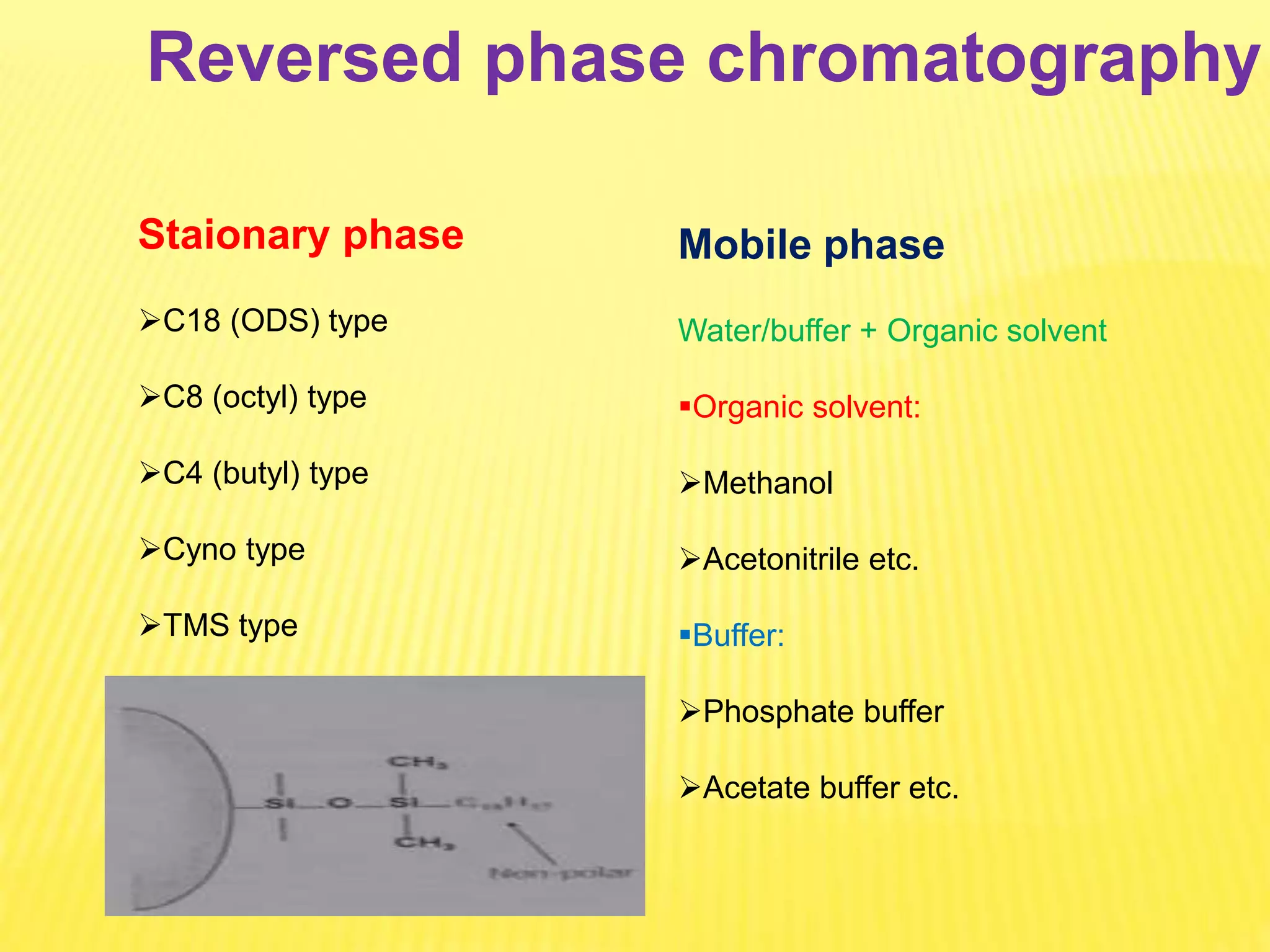 Staionary phase
C18 (ODS) type
C8 (octyl) type
C4 (butyl) type
Cyno type
TMS type
Mobile phase
Water/buffer + Organic solvent
Organic solvent:
Methanol
Acetonitrile etc.
Buffer:
Phosphate buffer
Acetate buffer etc.
Reversed phase chromatography
 