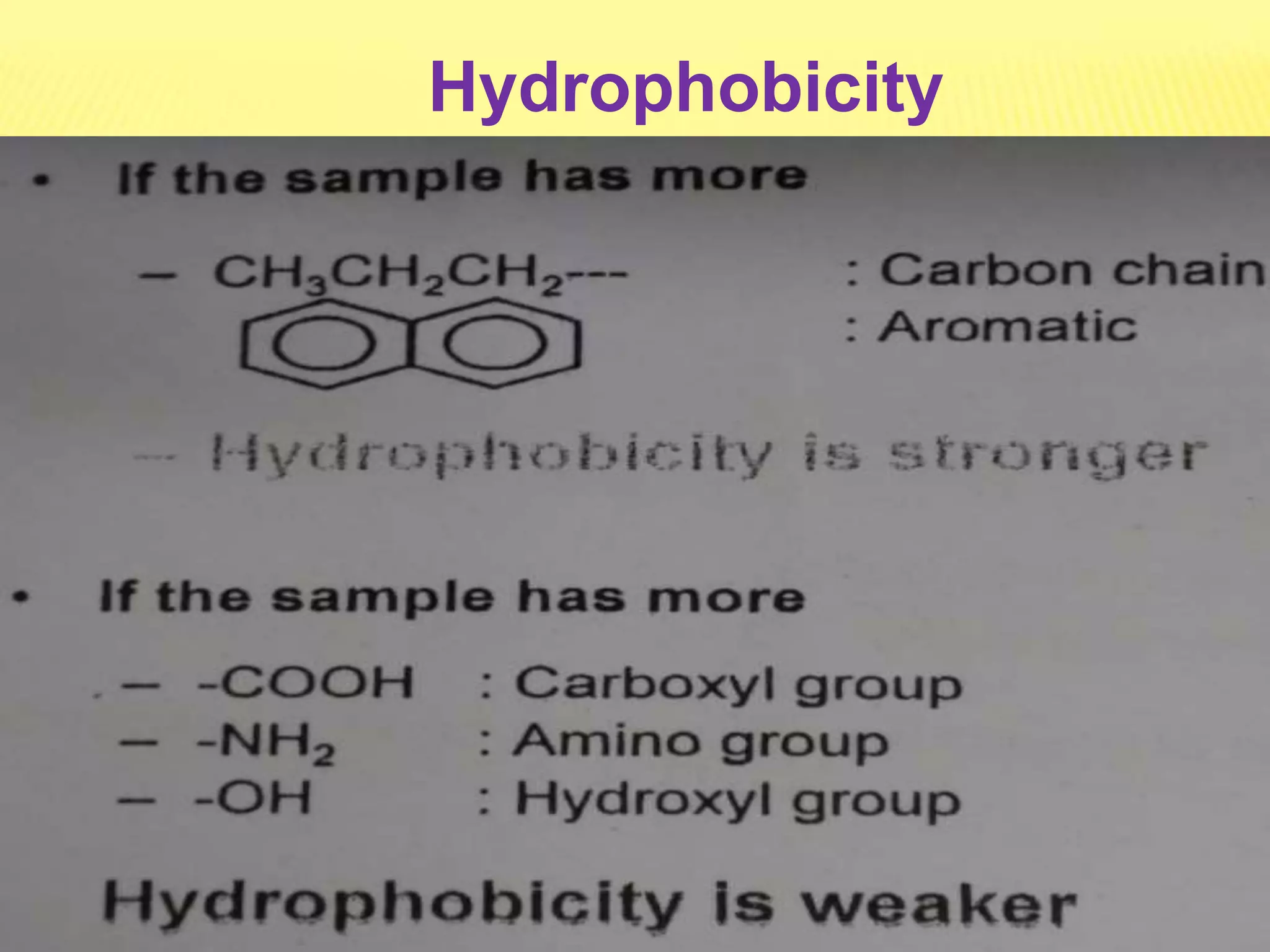 Hydrophobicity
 