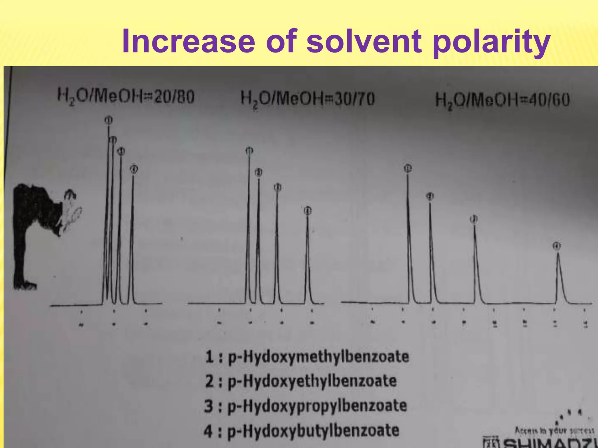 Increase of solvent polarity
 