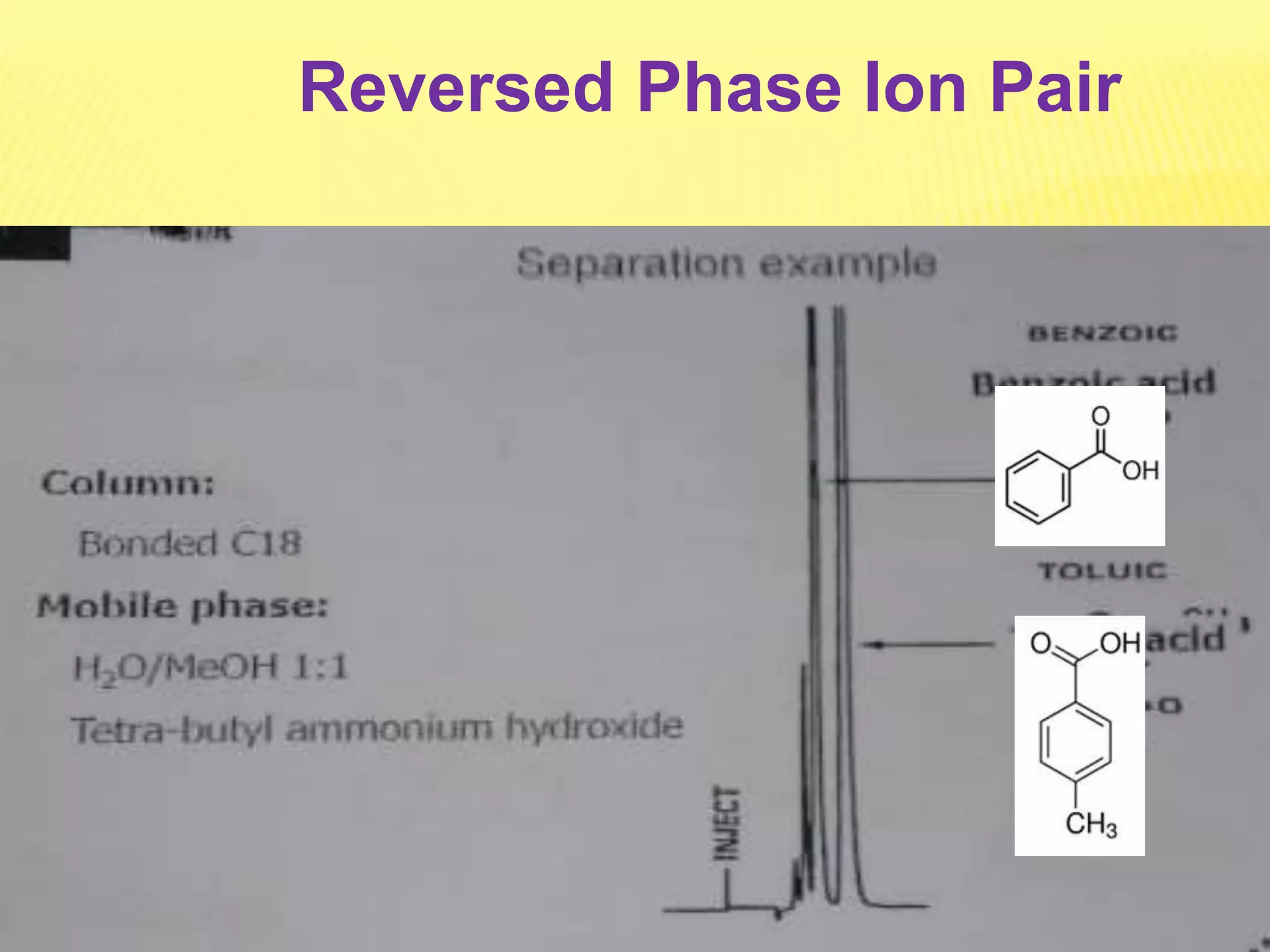 Reversed Phase Ion Pair
 