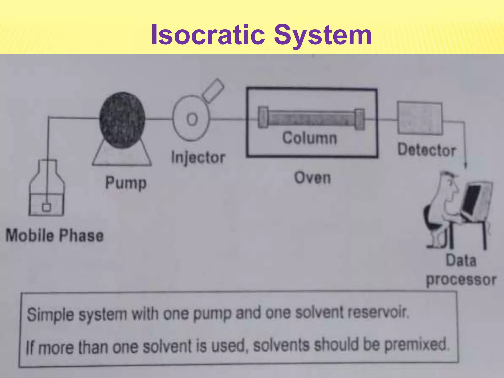 Isocratic System
 