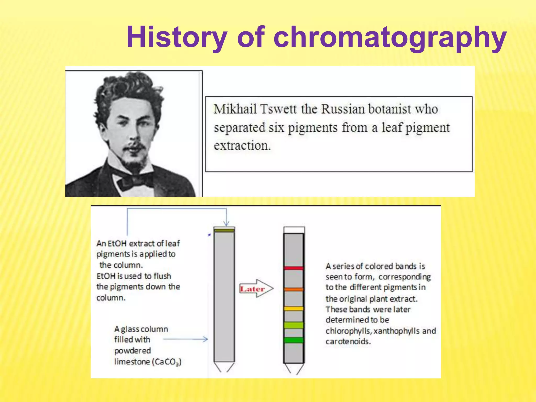 History of chromatography
 