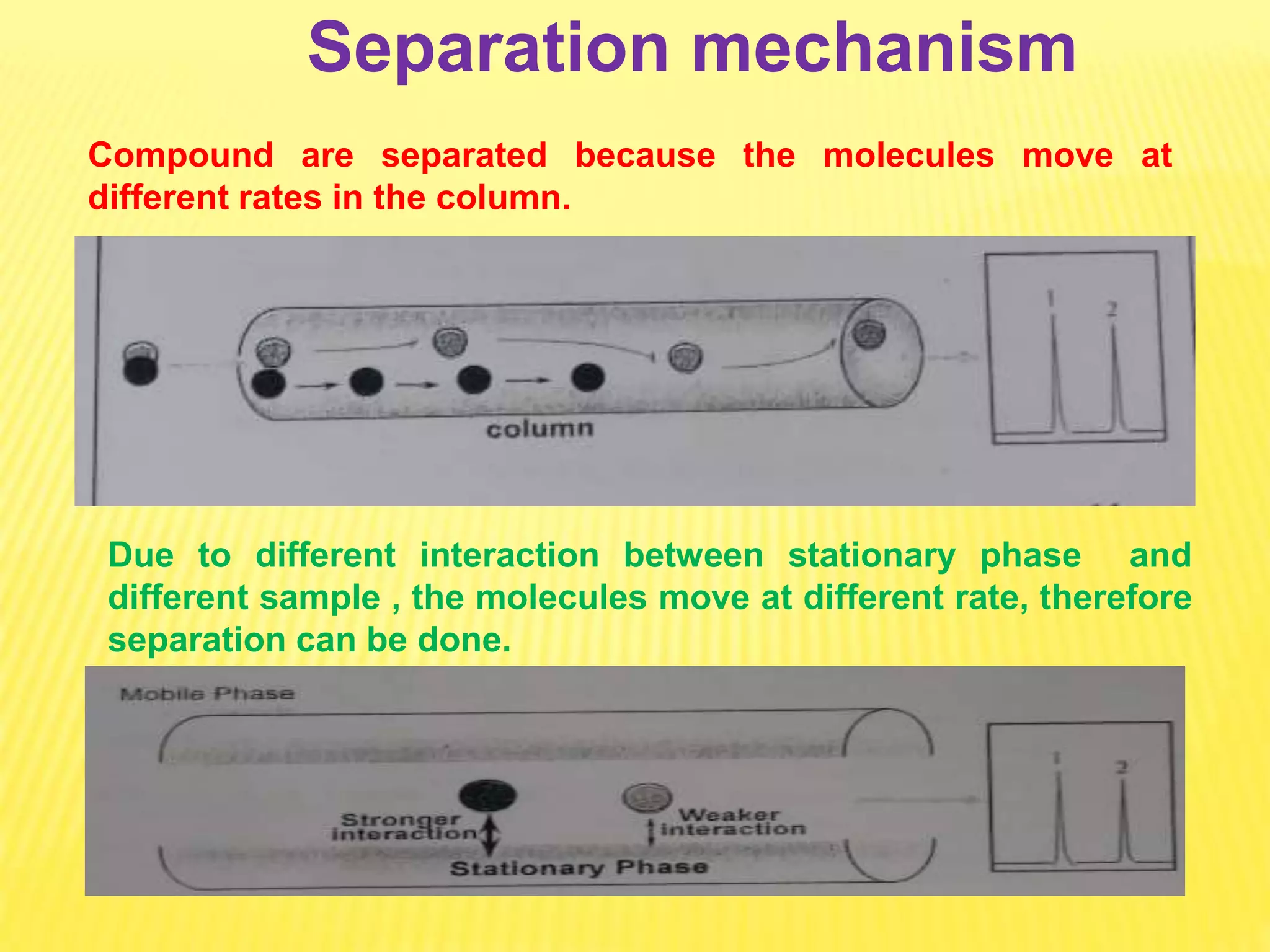 Separation mechanism
Compound are separated because the molecules move at
different rates in the column.
Due to different interaction between stationary phase and
different sample , the molecules move at different rate, therefore
separation can be done.
 