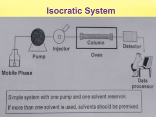 HPLC AND ITS APPLICATIONS | PPTX