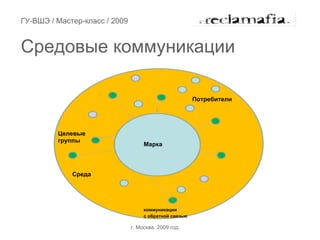 ГУ-ВШЭ / Мастер-класс / 2009


Средовые коммуникации

                                                        Потребители




         Целевые
         группы
                                    Марка



             Среда




                                    коммуникации
                                    с обратной связью

                               г. Москва. 2009 год.
 