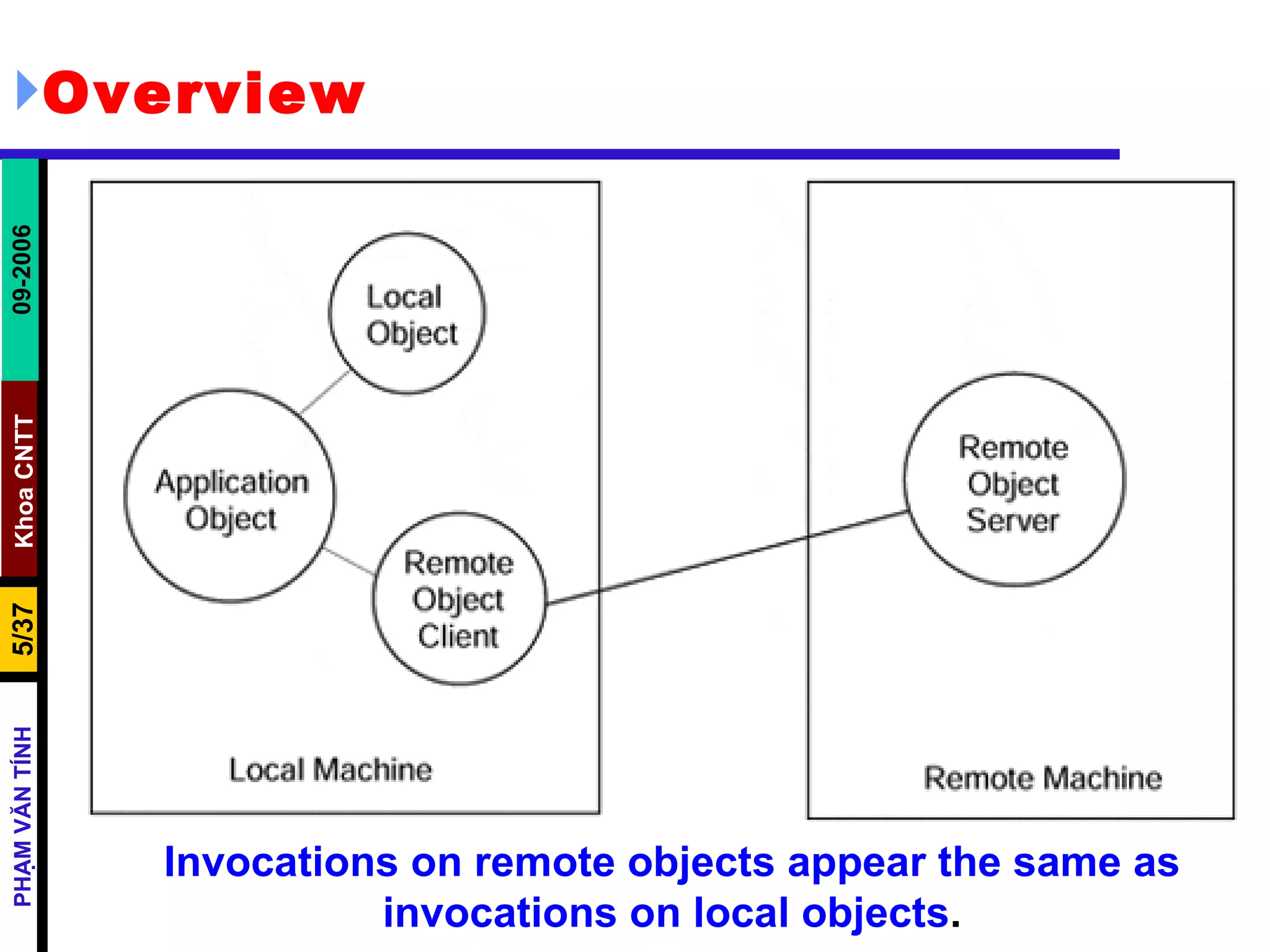 Overview Invocations on remote objects appear the same as invocations on local objects . 
