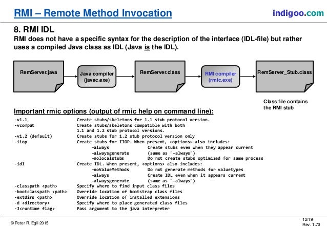 Remote Method Invocation (RMI)