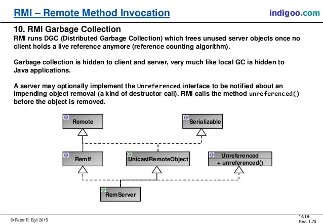 Remote Method Invocation (RMI)