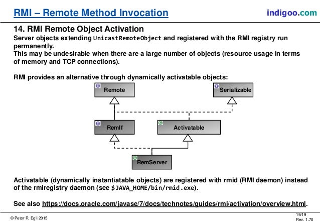 Remote Method Invocation (RMI)