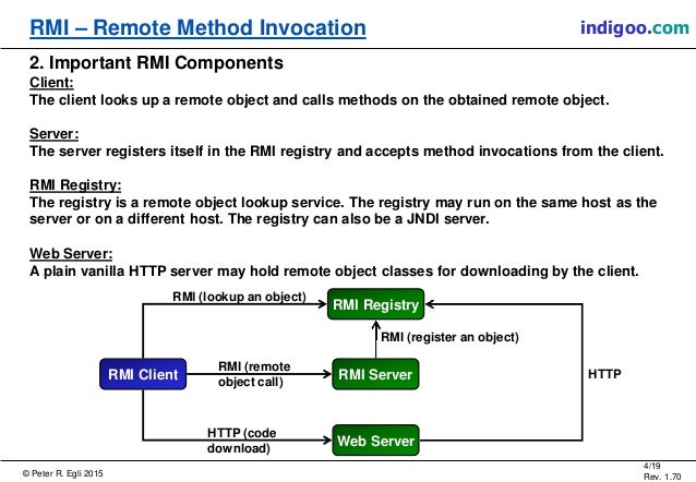 Remote Method Invocation (RMI)