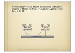 (C) 2010-2013 Prof. Dr. Ralf Lämmel, Universität Koblenz-Landau (where applicable)
Communication between different Java runtimes on the same
machine or different machines, eventually involves the network
layer of the OS.
JRE JRE
Host OS
Network layer
JRE JRE
Host OS
Network layer
network cable
 