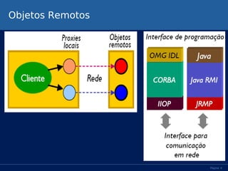 Objetos Remotos

Página 4

 