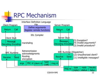 RPC Mechanism 
Interface Definition Language 
File 
Client Program Server Program 
(5) Exception? 
(4) Invalid arguments? 
(3) Invalid procedure? 
RPC Runtime (Dispatcher) 
(2) Unauthorized client? 
CSS434 RMI 12 
Return Call 
Receive Send 
Define arguments 
Register remote functions 
Client Stub 
IDL Compiler 
Message 
Decoding Encoding 
marshaling 
RPC Runtime 
Retransmission 
acknowledgments 
Routing 
encryption 
Return Call 
Server Stub 
Message 
Decoding Encoding 
Receive Send 
(1) Intelligible messages? 
msg id 
type 
(call) 
args PRC id client id 
type 
(reply) 
reply 
status 
fesults 
failur 
msg id 
 