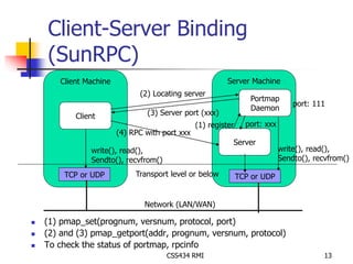 Client-Server Binding 
(SunRPC) 
Client Machine Server Machine 
(2) Locating server 
(3) Server port (xxx) 
write(), read(), 
Sendto(), recvfrom() 
TCP or UDP Transport level or below TCP or UDP 
 (1) pmap_set(prognum, versnum, protocol, port) 
 (2) and (3) pmap_getport(addr, prognum, versnum, protocol) 
 To check the status of portmap, rpcinfo 
CSS434 RMI 13 
Client 
Portmap 
Daemon 
Server 
Network (LAN/WAN) 
write(), read(), 
Sendto(), recvfrom() 
(1) register 
(4) RPC with port xxx 
port: 111 
port: xxx 
 