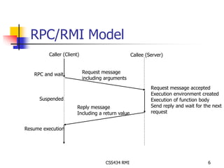 RPC/RMI Model 
Caller (Client) Callee (Server) 
RPC and wait Request message 
including arguments 
Reply message 
Including a return value 
CSS434 RMI 6 
Suspended 
Resume execution 
Request message accepted 
Execution environment created 
Execution of function body 
Send reply and wait for the next 
request 
 