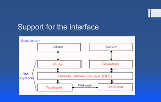 Support for the interface
 