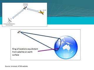 Source: Inmarsat, ATSB website. 
 