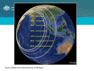 Source: Satellite Comms Working Group, ATSB Report. 
 