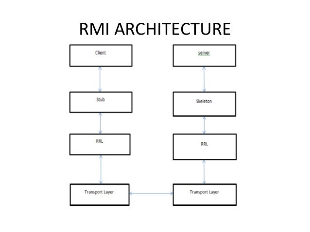 Rmi architecture