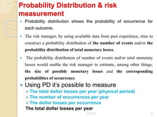 RMI Ch 2.ppt