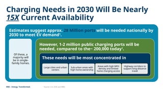 Accelerating Charging in Communities Strengthening Local Planning to ...