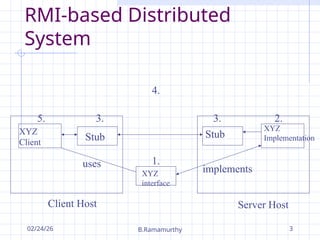Comprehensive Guide to Building Distributed Systems with Java RMI | PPT