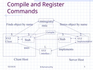 Comprehensive Guide to Building Distributed Systems with Java RMI | PPT