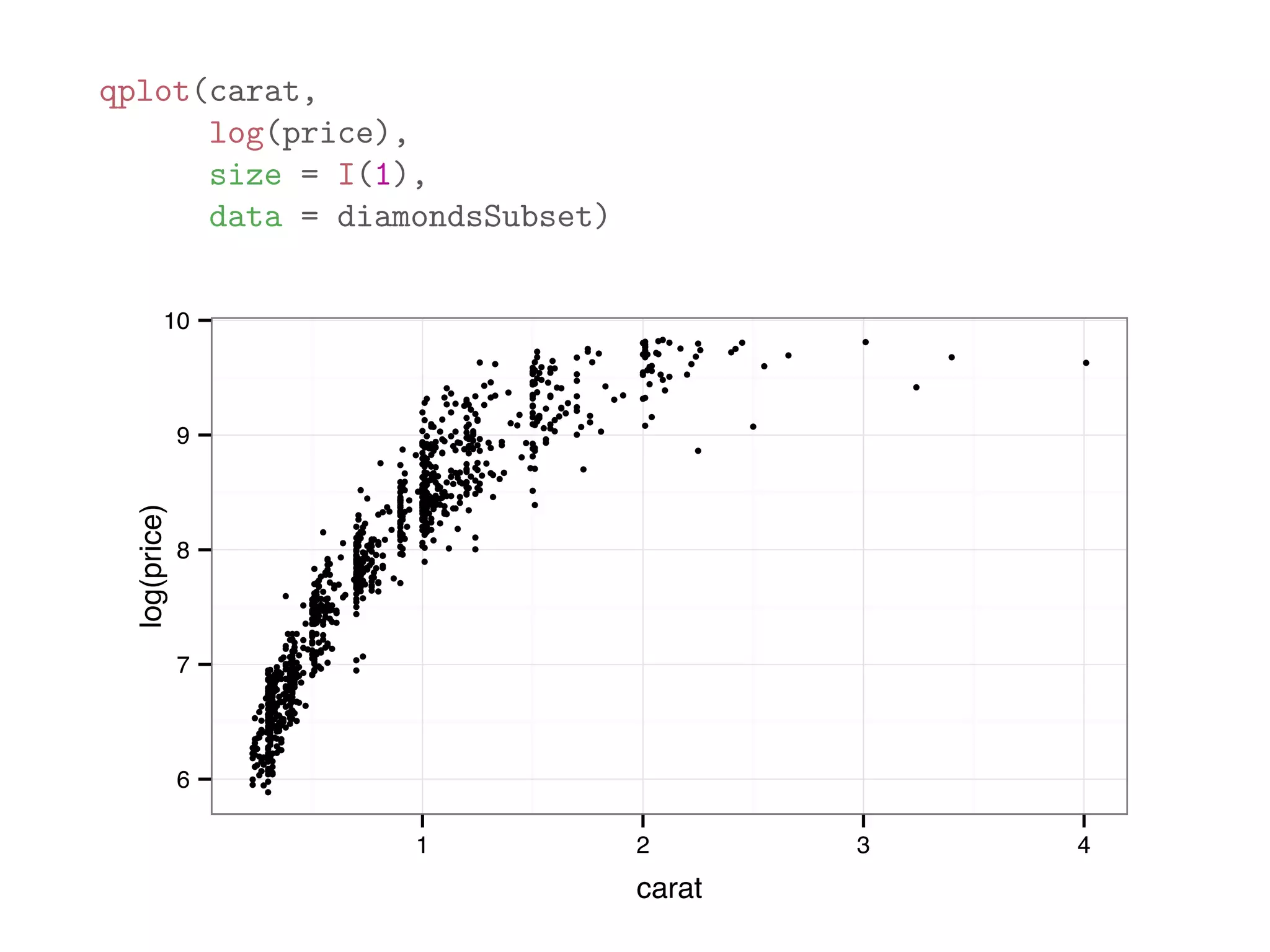 qplot(carat, log(price), size = I(1), data = diamondsSubset) ● ● ● ● ● ● ● ● ● ● ● ● ● ● ● ● ● ● ● ● ● ● ● ● ● ● ● ● ● ● ● ● ● ● ● ● ● ● ● ● ● ● ● ● ● ● ● ● ● ● ● ● ● ● ● ● ● ● ● ● ● ● ● ● ● ● ● ● ● ● ● ● ● ● ● ● ● ● ● ● ● ● ● ● ● ● ● ● ● ● ● ● ● ● ● ● ● ● ● ● ● ● ● ● ● ● ● ● ● ● ● ● ● ● ● ● ● ● ● ● ● ● ● ● ● ● ● ● ● ● ● ● ● ● ● ● ● ● ● ● ● ● ● ● ● ● ● ● ● ● ● ● ● ● ● ● ● ● ● ● ● ● ● ● ● ● ● ● ● ● ● ● ● ● ● ● ● ● ● ● ● ● ● ● ● ● ● ● ● ● ● ● ● ● ● ● ● ●● ● ● ● ● ● ● ● ● ● ● ● ● ● ● ● ● ●● ● ● ● ● ● ● ● ● ● ● ● ● ● ● ● ● ● ● ● ● ● ● ● ● ● ● ● ● ● ● ● ● ● ● ● ● ● ● ● ● ● ● ● ● ● ● ● ● ● ● ● ● ●● ● ● ● ● ● ● ● ● ● ● ● ● ● ● ● ● ● ● ● ● ● ● ● ● ● ● ● ● ● ● ● ● ● ● ● ● ● ● ● ● ● ● ● ● ● ● ● ● ● ●● ● ● ● ● ● ● ● ● ● ● ● ● ● ● ● ● ● ● ● ● ● ● ● ● ● ●● ● ● ● ● ● ● ● ● ● ● ● ● ● ● ● ● ● ● ● ● ● ● ● ● ● ● ● ● ● ● ● ● ● ● ● ● ● ● ● ● ● ● ● ● ● ● ● ● ● ● ● ● ● ● ● ● ● ● ● ● ● ● ● ● ● ● ● ● ● ● ● ● ● ● ● ● ● ● ● ● ● ● ● ● ● ● ● ● ● ● ● ● ● ●● ● ● ● ● ● ● ● ● ● ● ● ● ● ● ● ● ● ● ● ● ● ● ● ● ● ● ● ● ● ● ● ● ● ● ● ● ● ● ●● ● ● ● ● ● ● ● ● ● ● ● ● ● ● ● ● ● ● ● ● ● ● ● ● ● ● ● ● ● ● ● ● ● ● ● ● ● ● ● ● ● ● ● ● ● ● ● ● ● ● ● ● ● ● ● ● ● ● ● ● ● ● ● ● ● ● ● ● ● ● ● ● ● ● ● ● ● ● ● ● ● ● ● ● ● ● ● ● ● ● ● ● ● ● ● ● ● ● ● ● ● ● ● ● ● ● ● ● ●● ● ● ● ● ● ● ● ● ● ● ● ● ● ● ● ● ● ● ● ● ● ● ● ● ● ● ● ● ● ● ● ● ● ● ● ● ● ● ● ● ● ● ● ● ● ● ● ● ● ● ● ● ● ● ● ● ● ● ● ● ● ● ● ● ● ● ●● ● ● ● ● ● ● ● ● ● ● ● ● ● ● ● ● ● ● ● ● ● ● ● ● ● ● ● ● ● ● ● ● ●● ● ● ● ● ● ● ● ● ● ● ● ● ● ● ● ● ● ● ● ● ● ● ● ● ● ● ● ● ● ● ● ● ● ● ● ● ● ● ● ● ● ● ● ● ● ● ● ● ● ● ● ● ● ● ● ● ● ● ● ● ● ● ● ● ● ● ● ● ● ● ● ● ● ● ● ● ● ● ● ● ● ● ● ● ● ● ● ● ● ● ● ● ● ● ● ● ● ● ● ● ●● ● ● ● ● ● ● ● ● ● ● ● ● ● ● ● ● ● ● ● ● ● ● ● ● ● ● ● ● ● ● ● ● ● ● ● ● ● ● ● ● ●● ● ● ● ● ● ● ● ● ● ● ● ● ● ● ●● ● ● ● ● ● ● ● ● ● ● ● ● ● ● ● ● ● ● ● ● ● ● ● ● ● ● ● ● ● ●● ● ● ● ● ● ● ● ● ● ● ● ● ● ● ● ● ● ● ● ● ● ● ● ● ● ● ● ● ● ● ● ● ● ● ● ● ● ● ● ● ● ● ● ● ● ● ● ● ● ● ● ● ● ● ● ● ● ●● ● ● ● ● ● ● ● ● ● ● ● ● ● ● ● ● ● ● ● ● ● ● ● ● ● ● ● ● ● ● ● ● ● ● ● ● ● ● ● ● ● ● ● ● ● ● ● ● ● ● ● ● ● ● 6 7 8 9 10 1 2 3 4 carat log(price) 