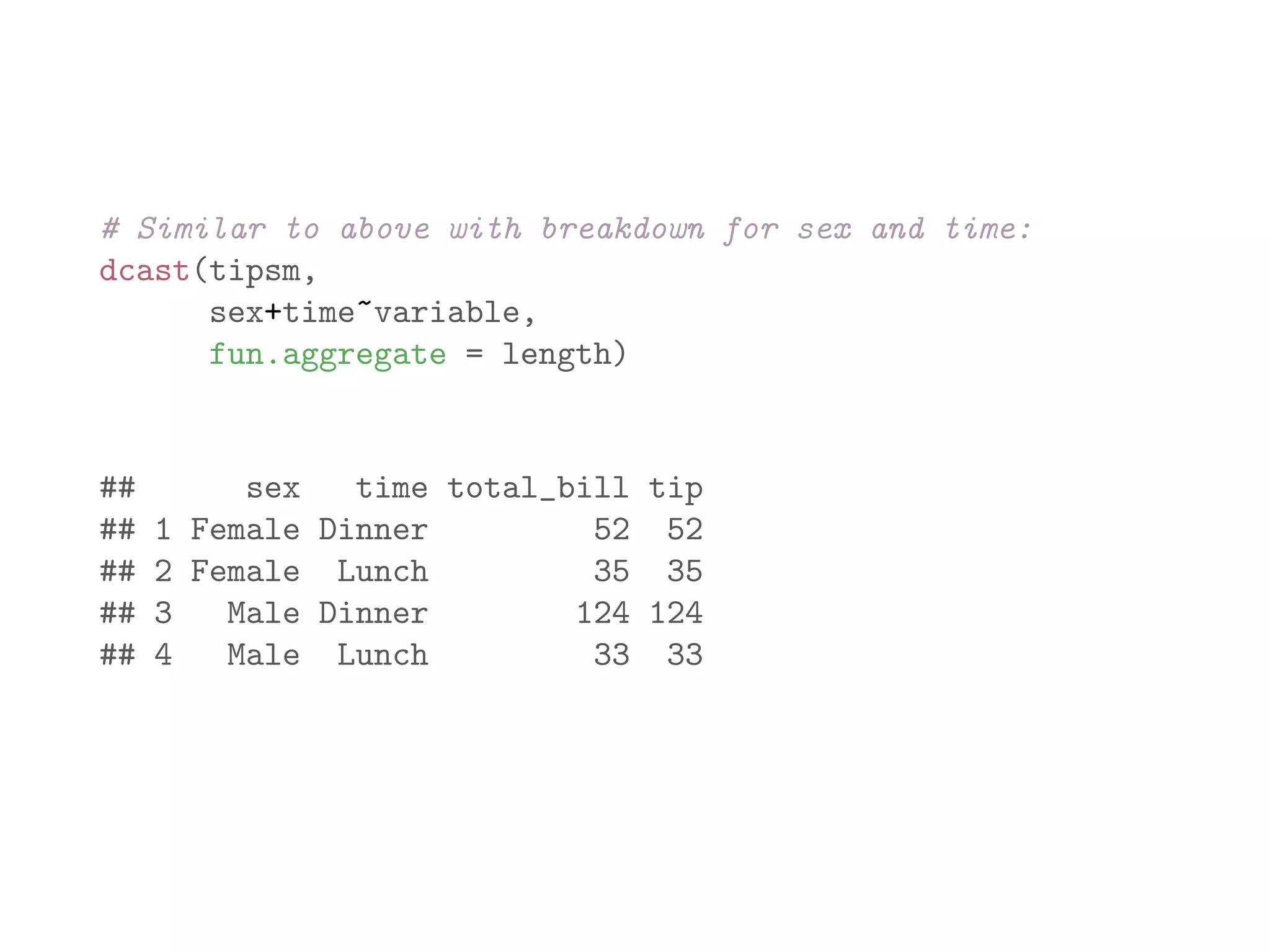 # Similar to above with breakdown for sex and time: dcast(tipsm, sex+time~variable, fun.aggregate = length) ## sex time total_bill tip ## 1 Female Dinner 52 52 ## 2 Female Lunch 35 35 ## 3 Male Dinner 124 124 ## 4 Male Lunch 33 33 