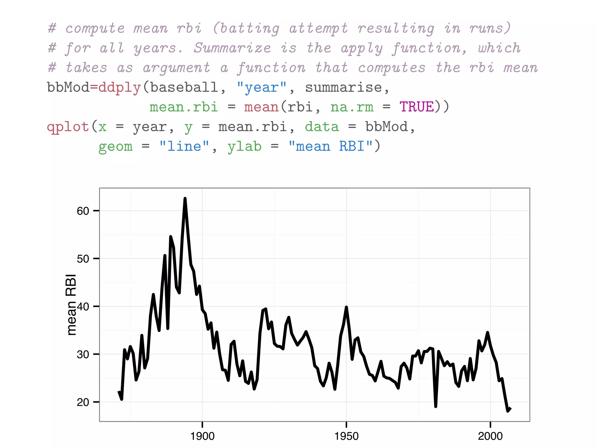 # compute mean rbi (batting attempt resulting in runs) # for all years. Summarize is the apply function, which # takes as argument a function that computes the rbi mean bbMod=ddply(baseball, "year", summarise, mean.rbi = mean(rbi, na.rm = TRUE)) qplot(x = year, y = mean.rbi, data = bbMod, geom = "line", ylab = "mean RBI") 20 30 40 50 60 1900 1950 2000 meanRBI 