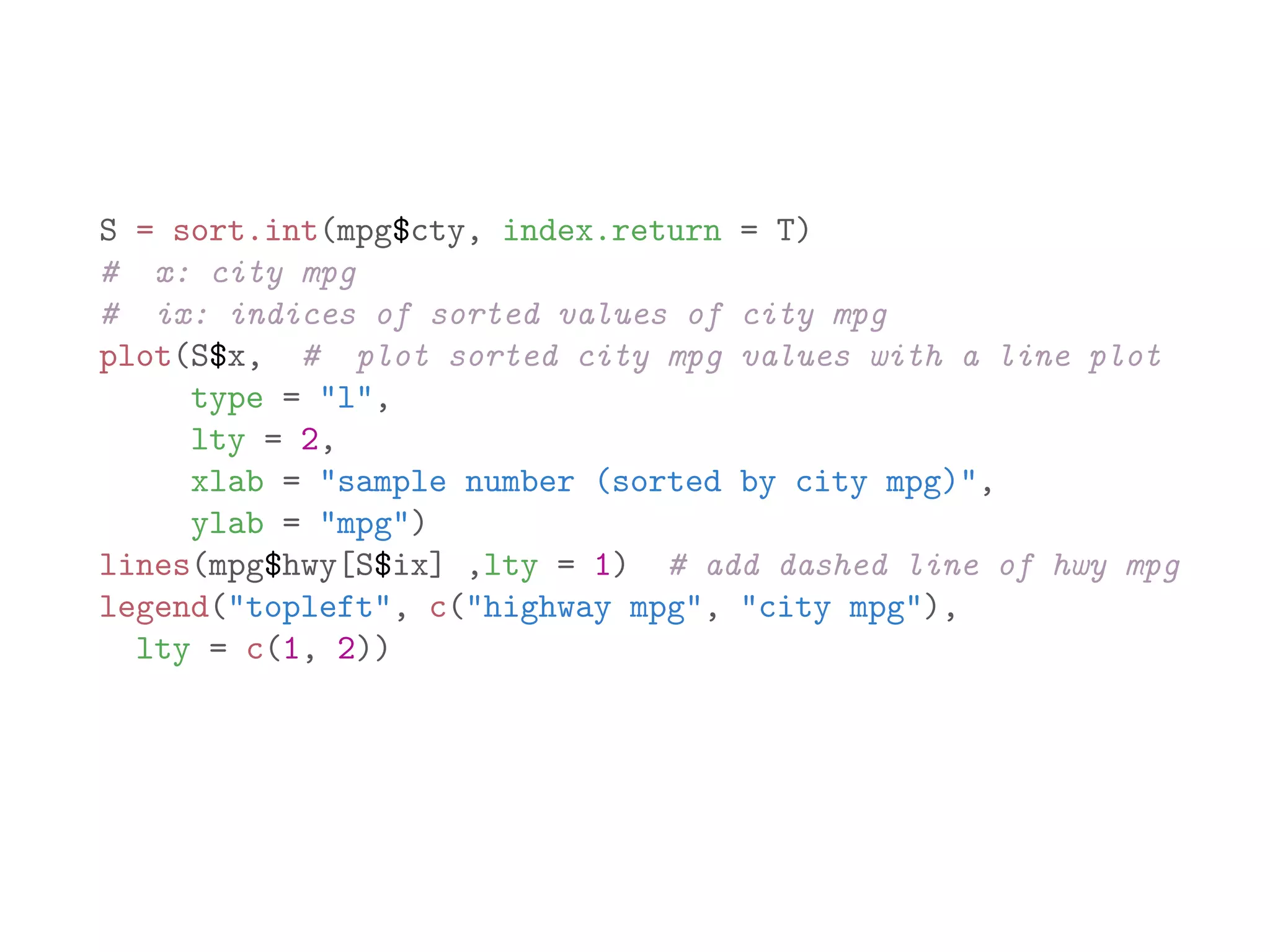 S = sort.int(mpg$cty, index.return = T) # x: city mpg # ix: indices of sorted values of city mpg plot(S$x, # plot sorted city mpg values with a line plot type = "l", lty = 2, xlab = "sample number (sorted by city mpg)", ylab = "mpg") lines(mpg$hwy[S$ix] ,lty = 1) # add dashed line of hwy mpg legend("topleft", c("highway mpg", "city mpg"), lty = c(1, 2)) 