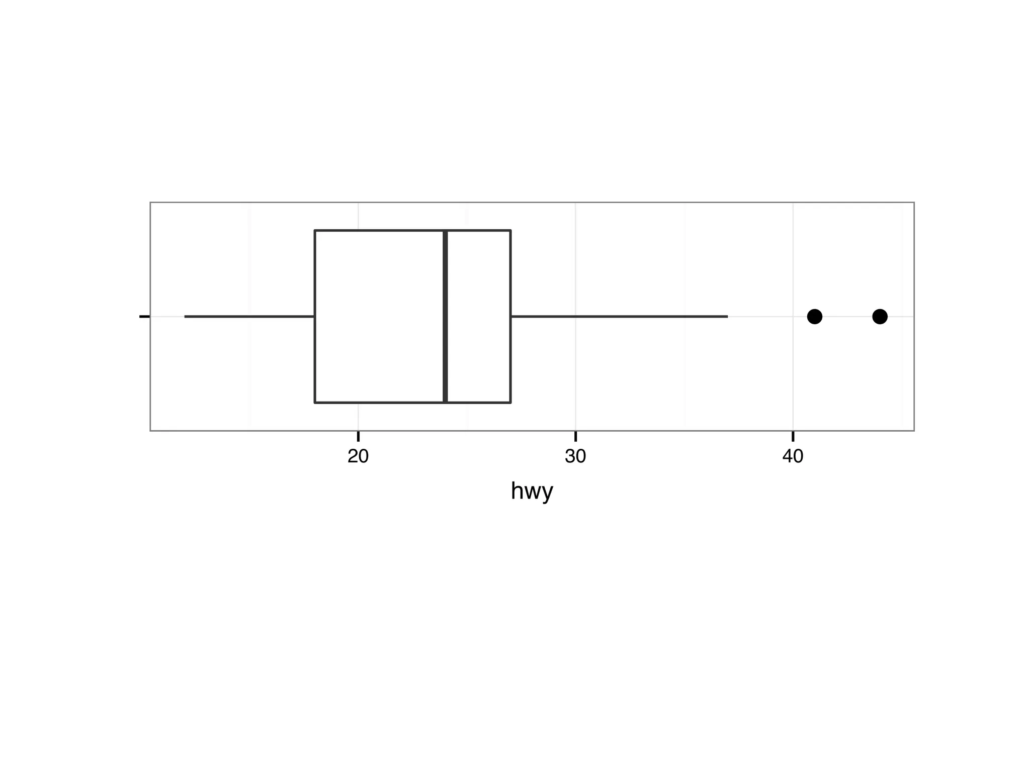 ●●● 20 30 40 hwy 