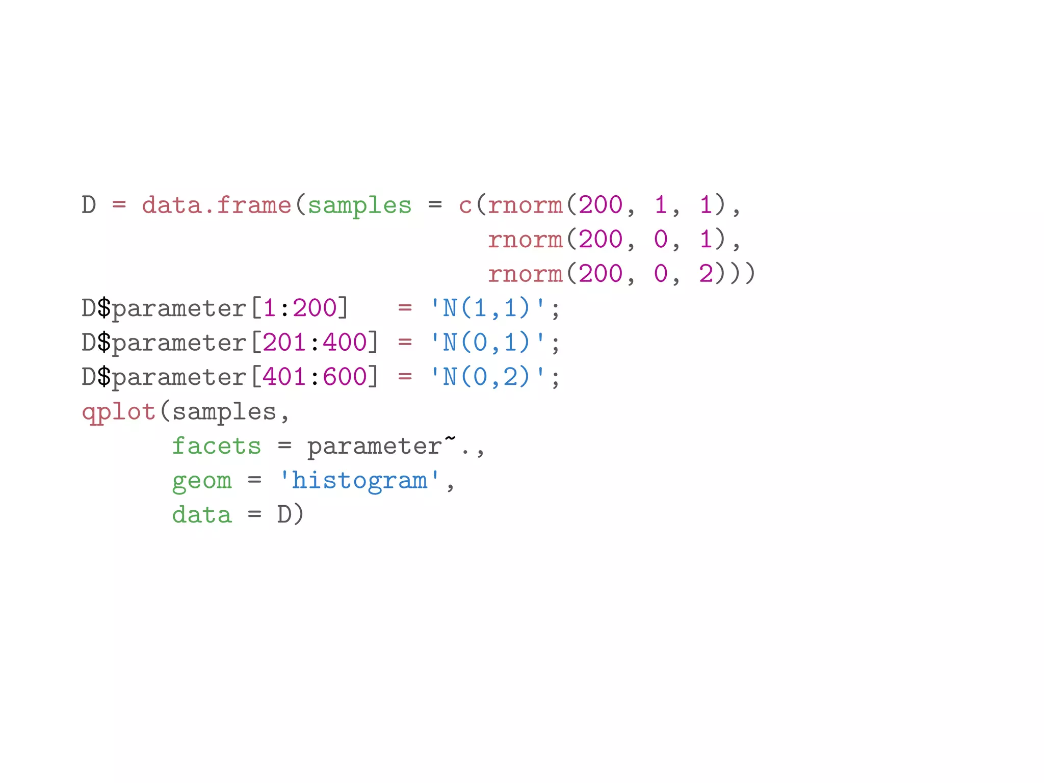D = data.frame(samples = c(rnorm(200, 1, 1), rnorm(200, 0, 1), rnorm(200, 0, 2))) D$parameter[1:200] = 'N(1,1)'; D$parameter[201:400] = 'N(0,1)'; D$parameter[401:600] = 'N(0,2)'; qplot(samples, facets = parameter~., geom = 'histogram', data = D) 