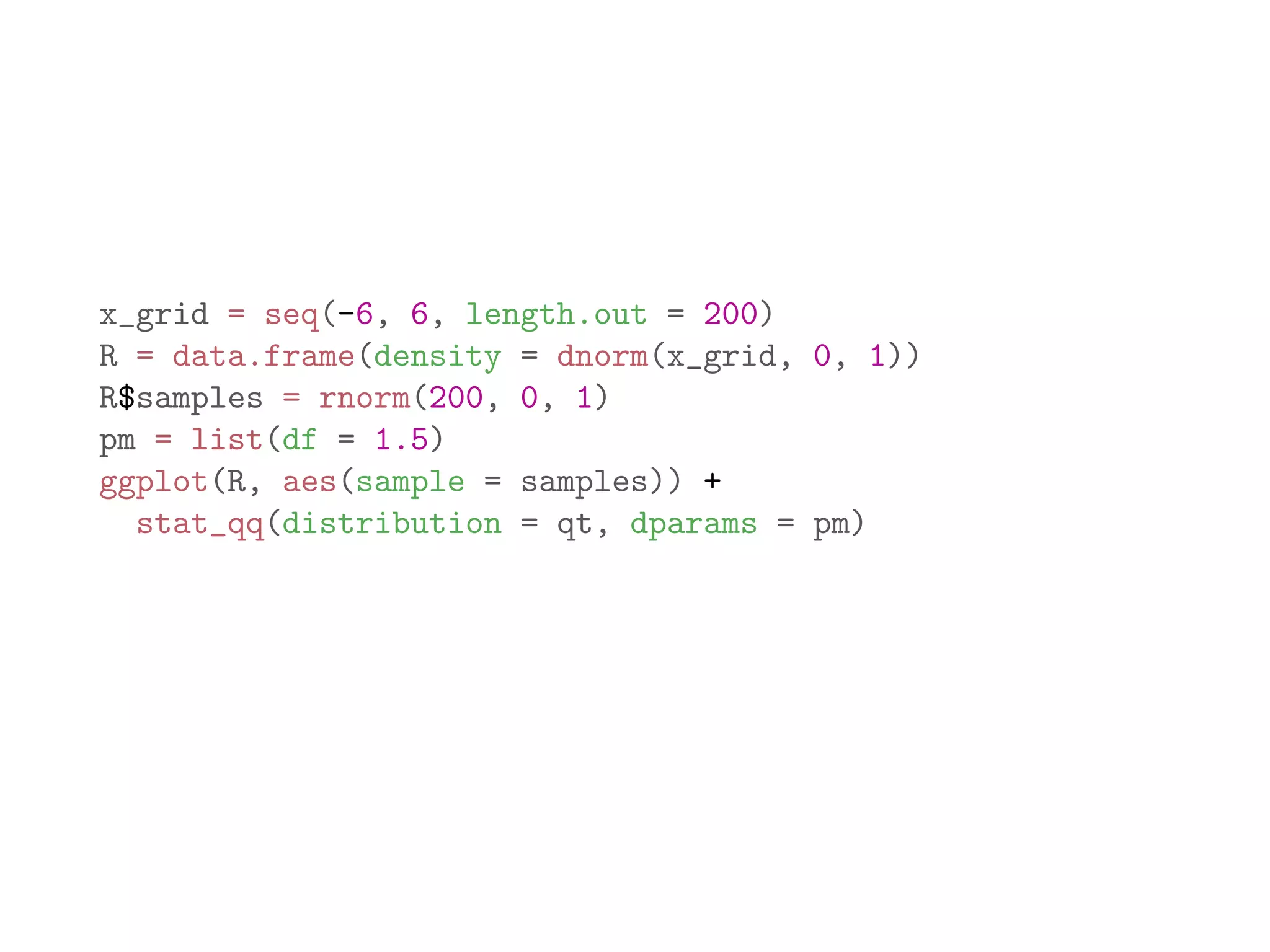 x_grid = seq(-6, 6, length.out = 200) R = data.frame(density = dnorm(x_grid, 0, 1)) R$samples = rnorm(200, 0, 1) pm = list(df = 1.5) ggplot(R, aes(sample = samples)) + stat_qq(distribution = qt, dparams = pm) 