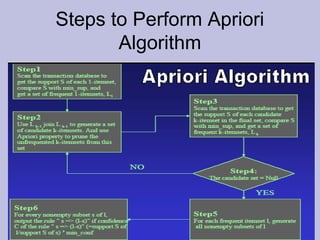 Steps to Perform Apriori
Algorithm

16

 