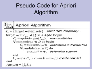 Pseudo Code for Apriori
Algorithm

19

 