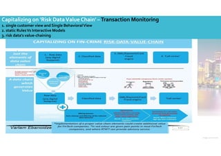 Image: ansonmiao
Capitalizing on 'Risk DataValue Chain' – Layered approach to the risk model
To achieve an accurate KYC pr...