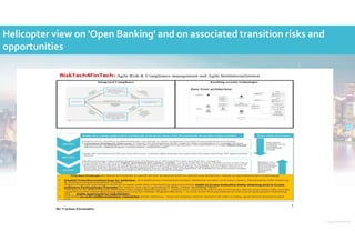 Image: ansonmiao
Helicopter view on 'Open Banking' and on associated transition risks and
opportunities
 