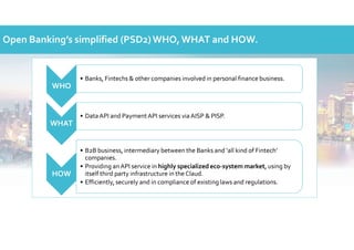 WHO
• Banks, Fintechs & other companies involved in personal finance business.
WHAT
• DataAPI and PaymentAPI services via ...