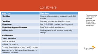 Collabware
Main Pros Main Cons
Files Plan No special provisioning process to push RM
to sites
Case Files No deep non-recoverable disposition
Disposition Not DoD 5015.2 certified (working on it)
Disposition Approval Process No ICA Module 2 requirements
Holds - Basic No integrated email solution – normally
Colligo
Vital Records
Cutoff Retention
Physical Records
In-Place Declaration
Content Rules Engine to help classify content
A custom set of RM capabilities deployed as
SharePoint solutions
Please contact the
vendor to see if
they have
developed new
functionality,
workarounds or
partnerships
 