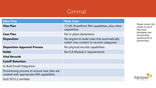 Gimmal
Main Pros Main Cons
Files Plan 72 MS SharePoint RM capabilities, plus other
capabilities
Case Files No in-place declaration
Disposition No engine to build rules that automatically
match new content to records categories
Disposition Approval Process No physical records capabilities
Holds No ICA Module 2 requirements
Vital Records
Cutoff Retention
In-Built Email Integration
Provisioning process to ensure new sites are
created with appropriate RM capabilities
DoD 5015.2 certified
Please contact the
vendor to see if
they have
developed new
functionality,
workarounds or
partnerships
 