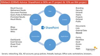 Sites
Content
Applications
BI
Communities
Search
-Forms
-Workflow
-Excel
-Access
-Visio
-Apps
-Blogs
-Yammer
-Wikis
-Dashboards
-Excel Services
-Power Pivot
-& more!
-Branding
-Security
-Intranet
-Teams
-Projects
-Extranet
-Public
-Documents
-Lists
-External Data
-Records
-Result Sources
-Refinement Panels
-Document Previews
-Query Rules & Relevance
-Promoted Results
-Result Blocks
Servers, networking, SQL, AD accounts, group policies, firewalls, backups, Office suite, workstations, browsers…
RIMtech EDRMS Advice: SharePoint is 90% an IT project & 10% an RM project
 